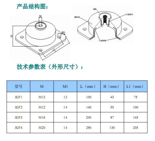 JGF型橡膠<a href='http://m.gzxingda.com' target='_blank'><u>減震器</u></a>參數(shù)