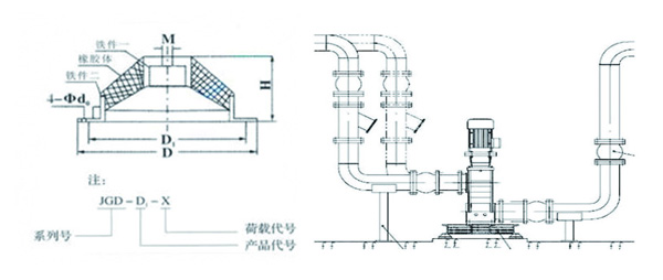 JGD-4<a href='http://m.gzxingda.com' target='_blank'><u>橡膠減震器</u></a>結構圖